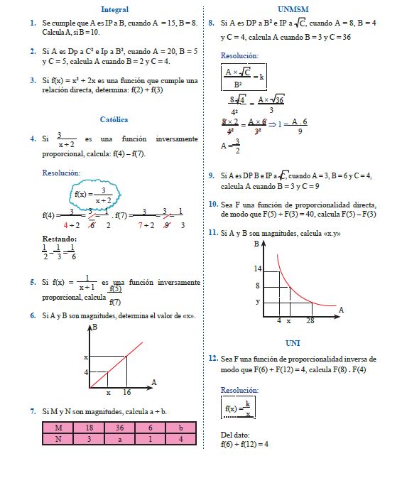 Gráficas de magnitudes proporcionales para primer grado de secundaria